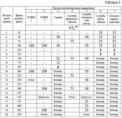 Способ мониторинга безопасности автоматизированных систем (патент 2646388)