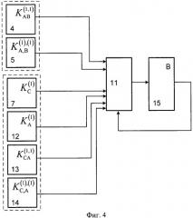 Способ распознавания сложного повреждения электрической системы (патент 2444829)