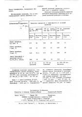 Способ консервирования сгущенной молочной сыворотки (патент 1159540)