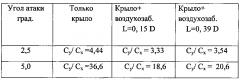 Способ размещения двигателя на летательном аппарате типа 