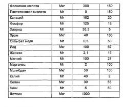 Пищевые добавки для лиц в возрасте 50 лет и старше для повышения жизнеспособности, иммунитета, здоровья глаз и костей (патент 2663017)