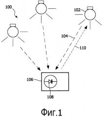 Эффективное назначение адресов в системах кодированного освещения (патент 2538102)