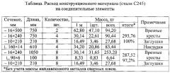 Стыковое соединение трубчатых стержней (патент 2632990)
