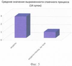 Способ профилактики полостных спаек (патент 2447848)