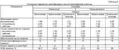 Способ получения топливных фракций (патент 2300551)