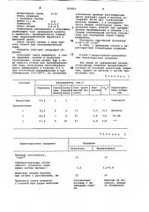 Огнеупорное покрытие (патент 833853)