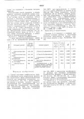 Способ получения алифатических моноили дибромидов (патент 499257)