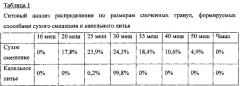 Формируемые из капель суспензии частицы расклинивающего агента и способ их применения (патент 2663753)
