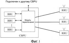 Способ и устройство передачи в частотной области (патент 2533185)