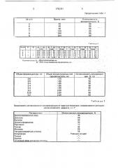 Способ определения лудиомила (патент 1783391)