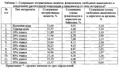 Способ получения средства, обладающего противоишемической и антиоксидантной активностью (патент 2603465)