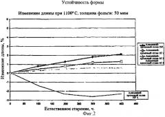 Железо-хром-алюминиевый сплав (патент 2341581)