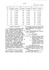 Устройство для измерения волнистости (патент 1004744)