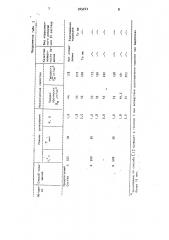 Способ диффизионного цинкования алюминия и его сплавов (патент 945243)