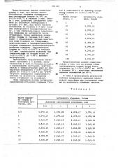 Способ обработки спермы птиц (патент 691132)