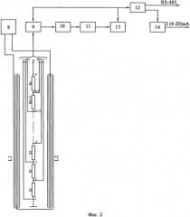 Индуктивный уровнемер жидкометаллического теплоносителя (патент 2558010)