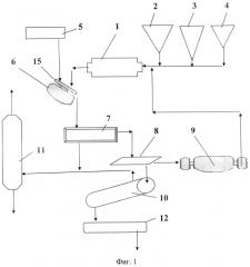 Технологическая линия производства железорудных окатышей (патент 2567947)