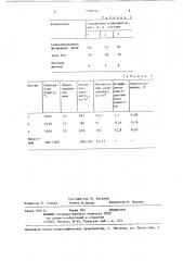 Сырьевая смесь для изготовления легкого заполнителя (патент 1379274)