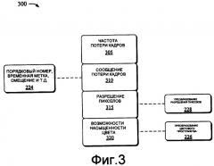 Обратная связь и синхронизация кадров между медиа кодерами и декодерами (патент 2470481)