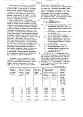 Способ определения кислорода в расплавах металлов (патент 1249418)