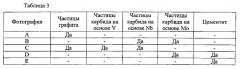 Центробежнолитой составной валок и способ его изготовления (патент 2610645)