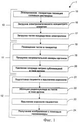 Усовершенствованный способ приготовления радиоактивного аэрозоля (патент 2448734)