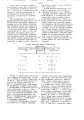 Устройство формирования биполярных импульсов (его варианты) (патент 1290500)