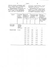 Способ передела ванадиевых чугунов (патент 1186647)