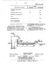 Способ получения диффузионного сока (патент 854984)