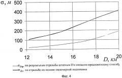 Способ стрельбы управляемым артиллерийским снарядом с лазерной полуактивной головкой самонаведения (патент 2408832)