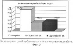 Способ диагностики нефропатии при аллоксановом диабете у экспериментальных животных (патент 2383020)