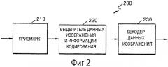 Способ и устройство для кодирования видео и способ и устройство для декодирования видео, основанные на иерархической структуре блока кодирования (патент 2557760)