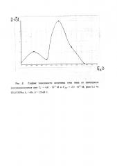 Способ определения иодид-ионов катодной вольтамперометрией (патент 2645003)