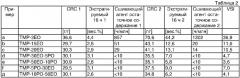 Сложный (мет)акриловый эфир полиалкоксилированного триметилолпропана (варианты) и его применение для получения абсорбирующих водосодержащие жидкости полимеров (патент 2320677)