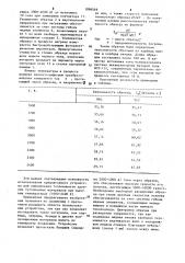 Устройство для определения теплоемкости тугоплавких материалов (патент 1096549)