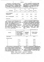 Способ плавки сульфидно-кремнистой медной руды (патент 1036778)