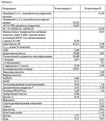 Уплотненная композиция жидкого моющего средства для стирки (патент 2663480)