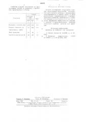 Способ изготовления огнеупорных изделий (патент 694475)