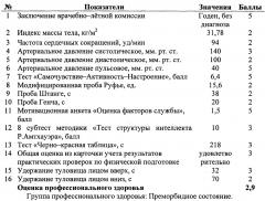 Способ диагностики профессионального здоровья летчика (патент 2614939)