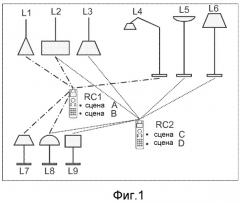 Обнавление сцен в устройствах дистанционного управления домашней системы управления (патент 2510809)
