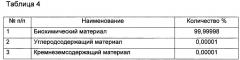 Состав для теплоизоляции расплава металла и способ изготовления состава (патент 2661981)