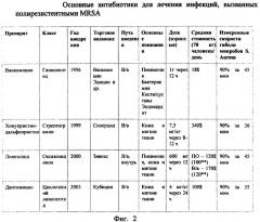 Способ определения скорости гибели живых микробов (патент 2396352)