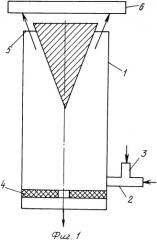 Вихревая труба для очистки катализаторов от жидкости (патент 2344005)