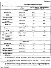 Фармацевтические композиции на основе 9-бутиламино-3,3-диметил-3,4-дигидроакридин-1(2н)-она гидрохлорида для коррекции когнитивных и неврологических нарушений (патент 2664439)