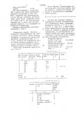 Раствор для удаления окалины с поверхности металла (патент 1505983)