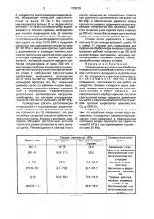 Цилиндрическая щетка (патент 1708279)