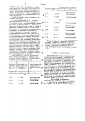 Зажигательный горн кольцевой агломерационной машины (патент 908869)