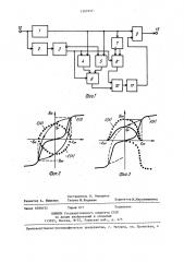 Устройство для моделирования петли гистерезиса (патент 1269157)