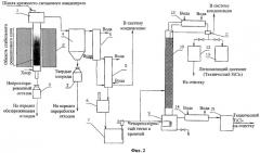 Способ переработки кремнисто-титановых концентратов (патент 2382094)