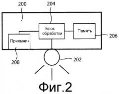 Ввод в действие источников кодированного света (патент 2548900)